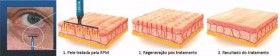 Clinica Dermatologica